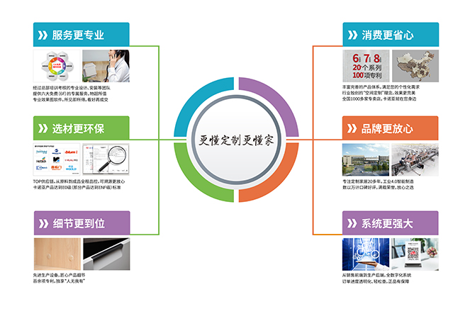 细节更到位|糖心VLOG在线网站入口定制家居“更懂定制更懂家”